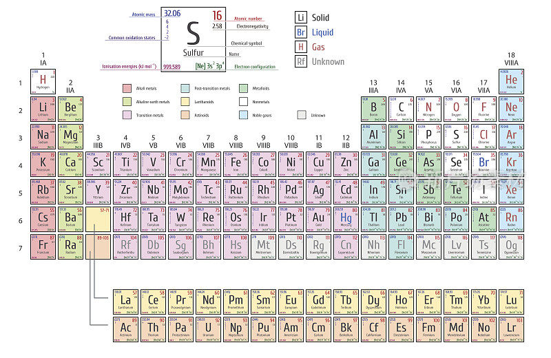 元素周期表包括四种新元素nihonium, moscovium, tennessine和oganesson
